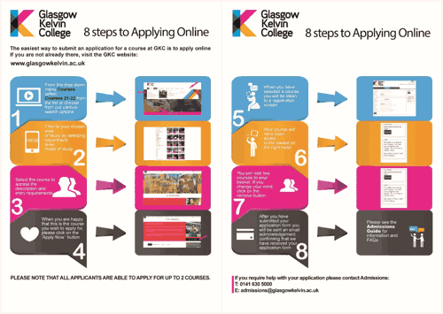 Application guidance flowchart showing how to apply to Glasgow Kelvin College